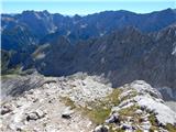 Parkirišče Alpspitzbahn - Alpspitze